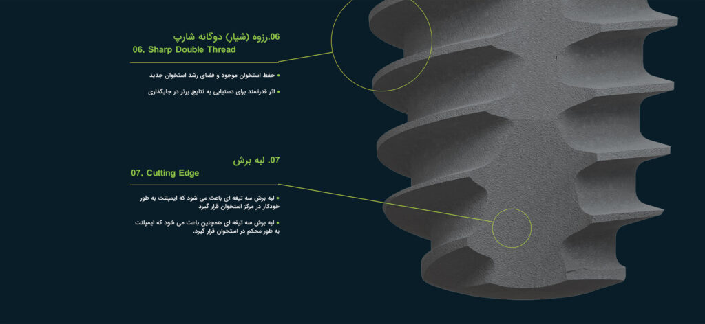 ایمپلنت Core1