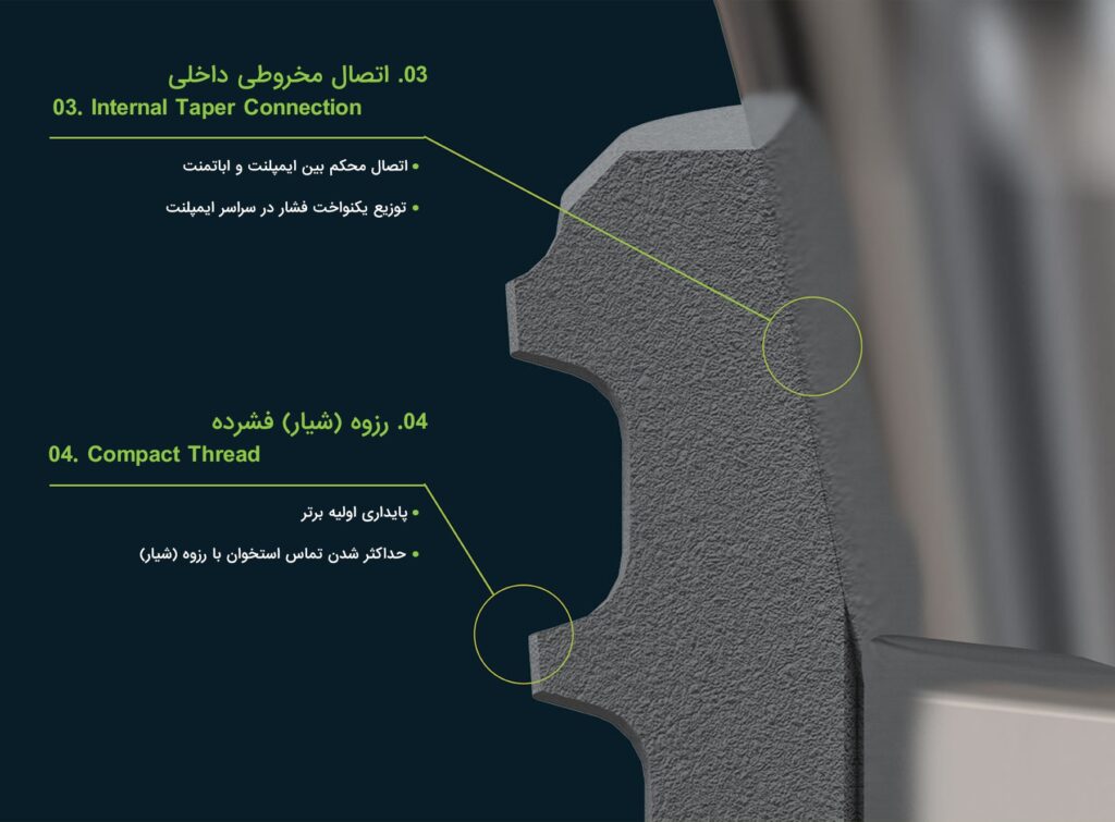 ایمپلنت Core1