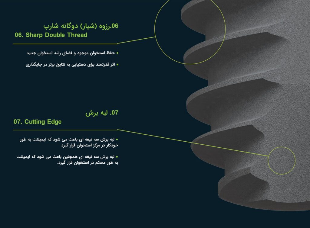 ایمپلنت Core1