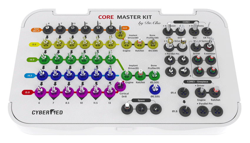 کیت جراحی ایمپلنت CORE MASTER KIT by Dr.Cho